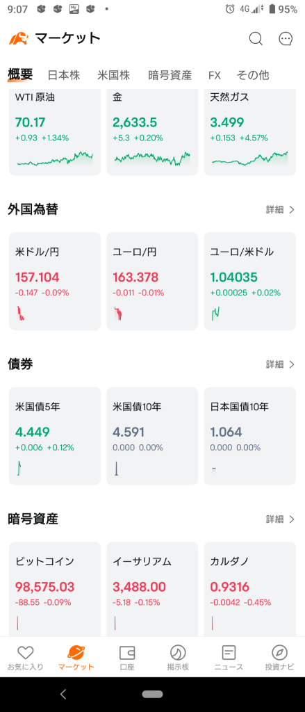 (2024/12/25)日本市場はTOPIXのみマイナス、他市場はプラスで開始。⭐強弱半々。⭕サービス❌輸送用機器→日本市場は尻上がりで終了！ww⭐6割方上昇。⭕輸送用機器❌銀行。