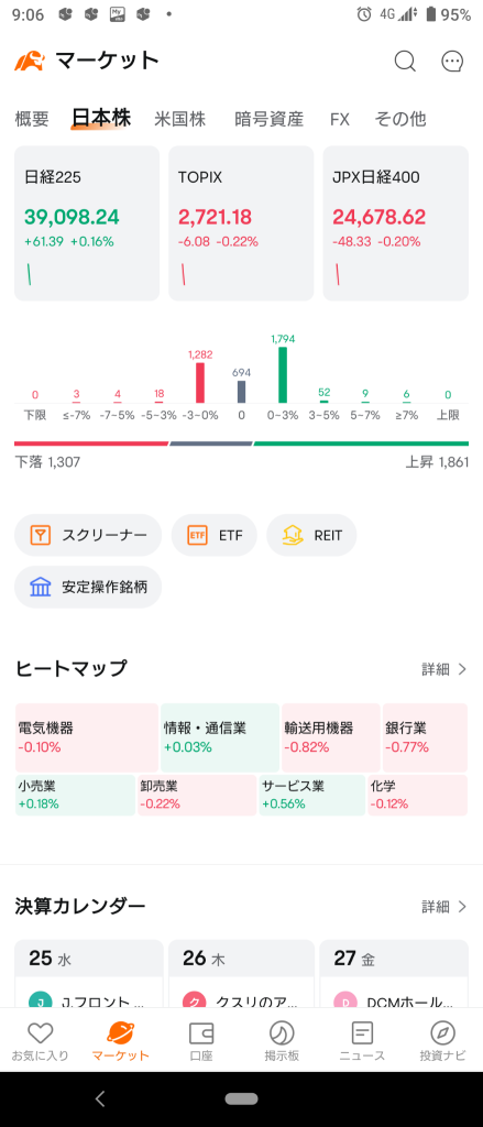 (2024/12/25)日本市場はTOPIXのみマイナス、他市場はプラスで開始。⭐強弱半々。⭕サービス❌輸送用機器→日本市場は尻上がりで終了！ww⭐6割方上昇。⭕輸送用機器❌銀行。