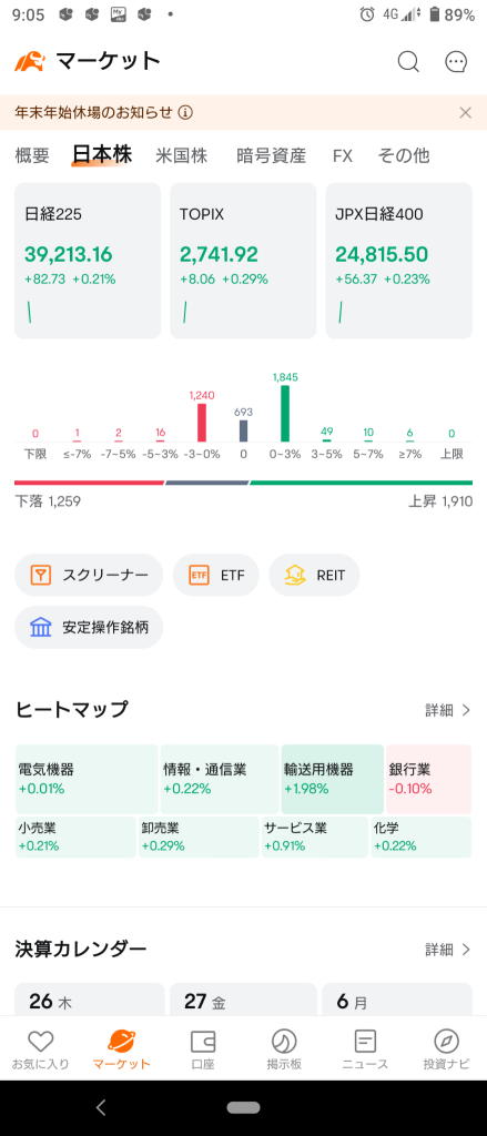 (2024/12/26)日本市場は元気よく上昇して開始‼️⭐8割方上昇❗⭕輸送用機器❌銀行→日本市場は上昇で終了！⭐99%上昇‼️🏁⭕輸送用機器❌医薬品。