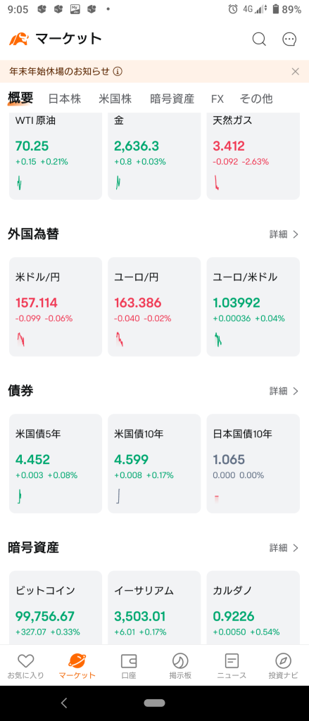 (2024/12/26)日本市場は元気よく上昇して開始‼️⭐8割方上昇❗⭕輸送用機器❌銀行→日本市場は上昇で終了！⭐99%上昇‼️🏁⭕輸送用機器❌医薬品。