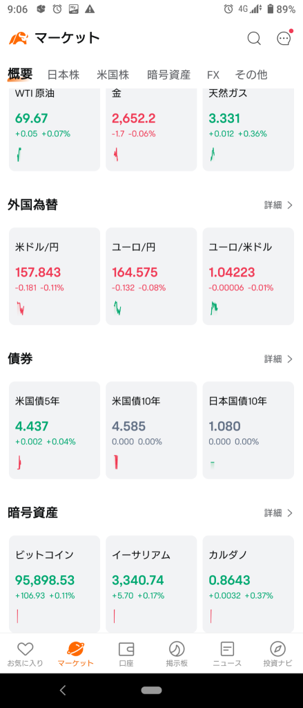 (2024/12/27 金曜日)日本市場はフワッと上昇して開始！⭐7割方上昇！⭕輸送用機器。