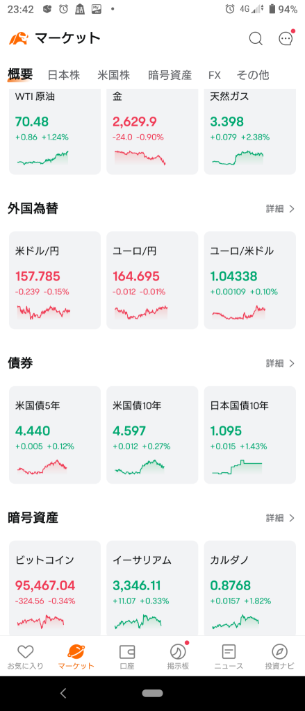 (2024/12/27 金曜日)NY市場はリスクオフ気味に下げて開始。⭐6割方下落。⭕原油関連❌半導体,自動車→年末の売り逃げの様相で総下落で終了‼️🏴‍☠️⭐9割方下落💥⭕原油関連❌ソフトインフラ,半導体