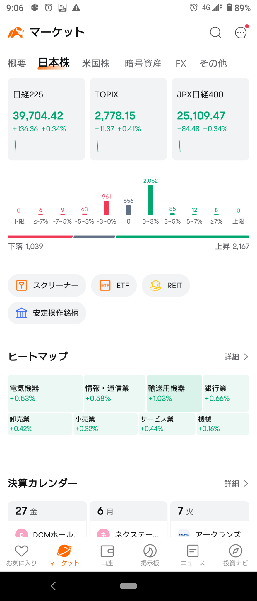 (2024/12/27 星期五)日本市场在开盘时出现了反弹！⭐约七成上涨！⭕运输设备→日本市场收于涨势‼️⭐约九成上涨。⭕电子设备。