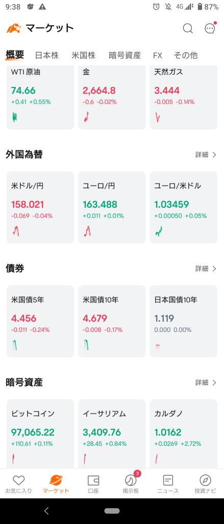 (2025/1/8)日本市场受纽约下跌影响下跌开盘！⭐7成市场下跌❗⭕银行❌信息通信→只有成长板块为正，其他市场收盘仍为负。⭐7成市场下跌❗⭕银行,运输设备❌批发。