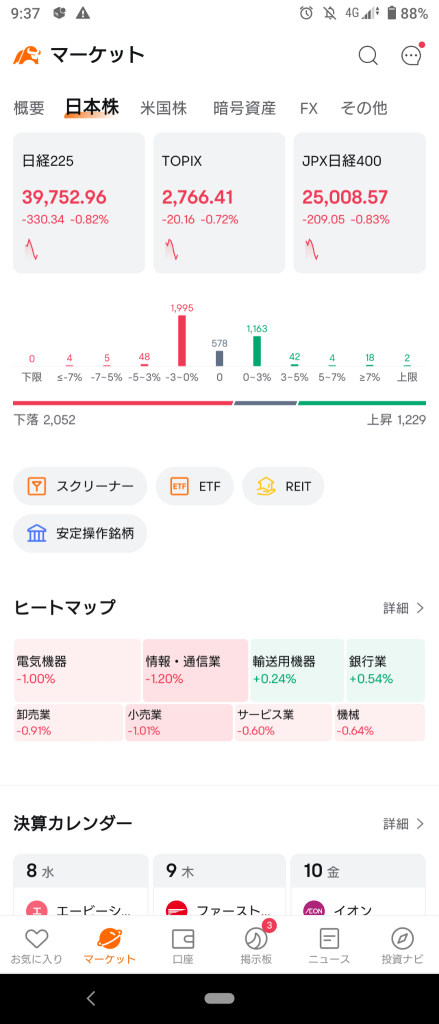 (2025/1/8)日本市场受纽约下跌影响下跌开盘！⭐7成市场下跌❗⭕银行❌信息通信→只有成长板块为正，其他市场收盘仍为负。⭐7成市场下跌❗⭕银行,运输设备❌批发。