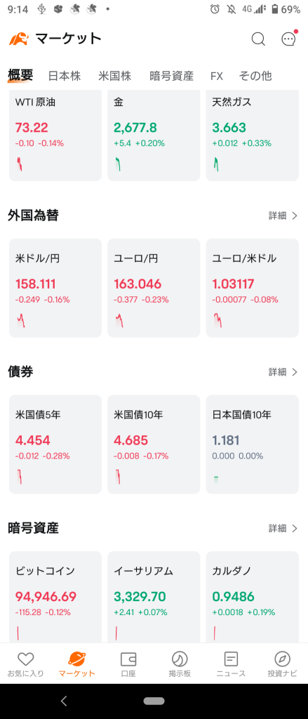 (2025/1/9)日本市场以总体下跌的趋势开盘。⭐大约7成下跌❗⭕服务❌运输设备→整体走势疲软收官。⭐约8成下跌‼️❌批发、运输设备。