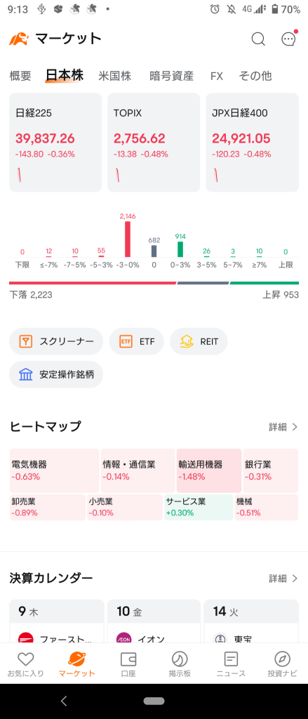 (2025/1/9)日本市场以总体下跌的趋势开盘。⭐大约7成下跌❗⭕服务❌运输设备→整体走势疲软收官。⭐约8成下跌‼️❌批发、运输设备。