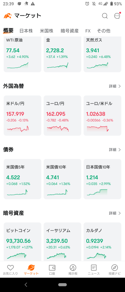 (2025/1/10 星期五)就业统计数据强劲，加上利率高位盘整的预期，纽约市场开盘即下跌！⭐大部分股票下跌！⭕医药股❌半导体→纽约市场尾盘风险情绪下跌收盘！🏴‍☠️⭐绝大部分股票下跌！⭕医疗零售商❌消费电子品、半导体。