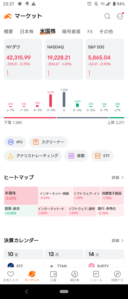 (2025/1/10 星期五)就业统计数据强劲，加上利率高位盘整的预期，纽约市场开盘即下跌！⭐大部分股票下跌！⭕医药股❌半导体→纽约市场尾盘风险情绪下跌收盘！🏴‍☠️⭐绝大部分股票下跌！⭕医疗零售商❌消费电子品、半导体。