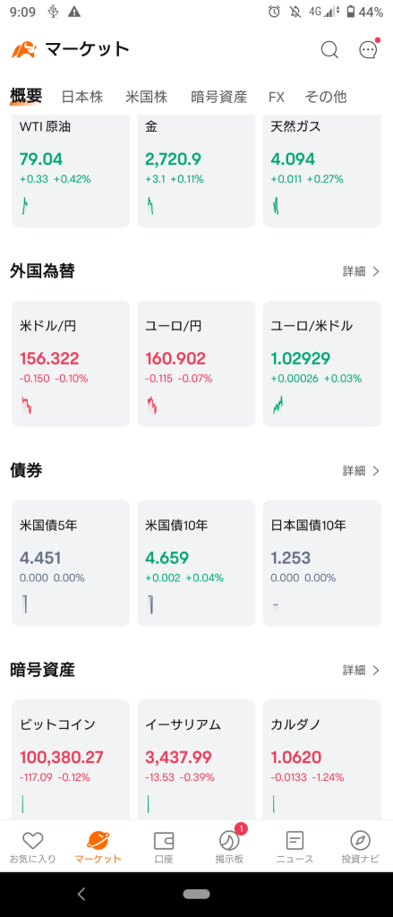 (2025/1/16)日本市場受到紐約良好表現的影響，開盤上漲！⭐大致上漲60%！⭕服務❌運輸設備→日本市場逐漸疲軟，收盤ww⭐大致上漲60%。⭕服務❌運輸設備。