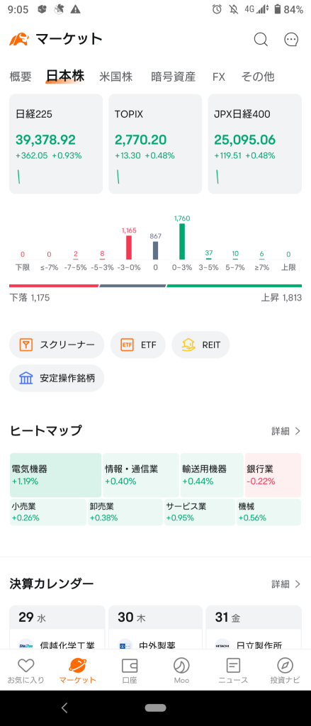 (January 29, 2025) The Japanese market started to rise after seeing an increase in NY. About 60% increase. ⭕ Electric Appliances ❌ Banks. → The Japanese market rose crisply and closed! About 60% increase! ⭕ Electric Appliances ❌ Chemicals, Pharmaceuticals.