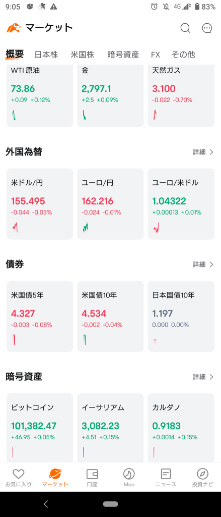 (January 29, 2025) The Japanese market started to rise after seeing an increase in NY. About 60% increase. ⭕ Electric Appliances ❌ Banks. → The Japanese market rose crisply and closed! About 60% increase! ⭕ Electric Appliances ❌ Chemicals, Pharmaceuticals.