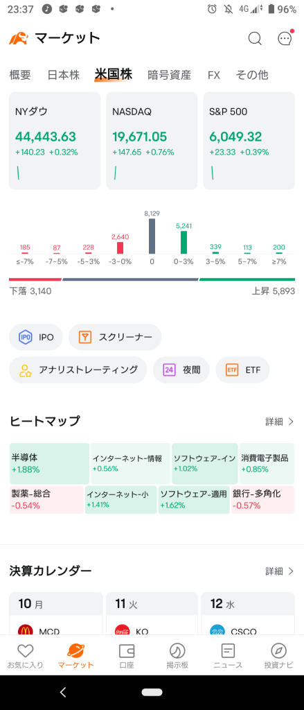 (2025/2/10 星期一)紐約市場暫時開始上漲。⭐強弱半斤⭕半導體❌銀行,製藥。→紐約市場整體輕微上漲收盤！⭐強弱半斤⭕半導體❌銀行・製藥！