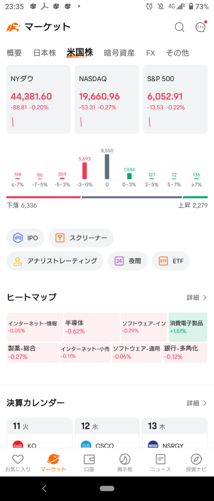 (2025/2/11)紐約市場因特朗普先生的報復性關稅和等待鮑威爾先生的國會證詞而開盤下跌❗⭐70%左右下跌‼️⭕消費電子品❌半導體、金屬→預計利率上漲導致納斯達克和拉塞爾下跌收盤。⭐強弱參半⭕消費電子品❌軟件適用。