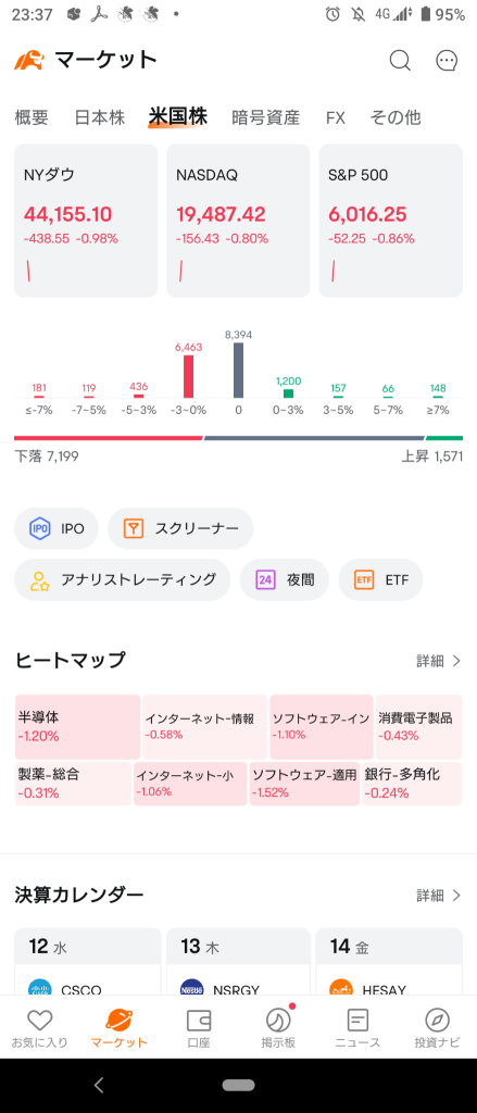 (2025/2/12)NY市場は強いCPIを受け下落で開始！⭐8割方下落❗❌ソフト適用・半導体❗→Nas上昇で他市場下落で終了ww⭐強弱まちまち。⭕消費電子製品❌ネット小売,半導体。