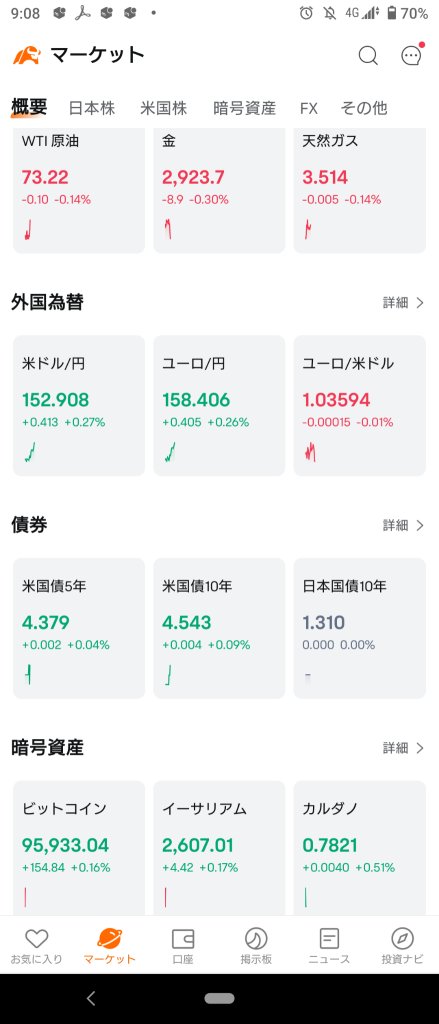 (2025/2/12)日本市場受美國利率上漲影響，日經平均指數活躍上漲，其他市場下跌開盤！⭐️強弱半斤⭕信息-通信❌運輸設備。→日本市場起伏不定，臨近收盤時出現上漲現象ww⭐️強弱半斤⭕信息-通信❌運輸設備。