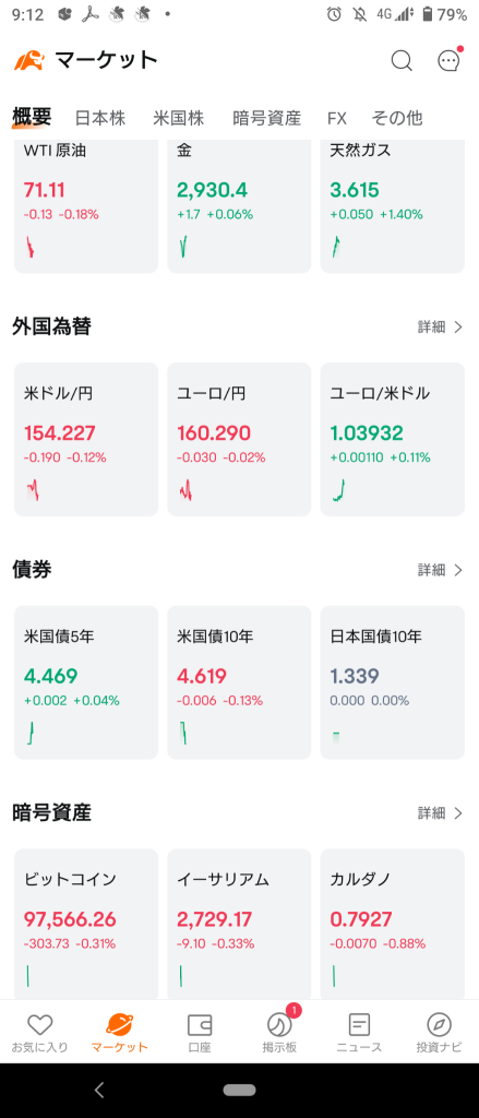 (2025/2/13)日本市場除了成長之外，其他板塊開始上漲！⭐約7成上漲！⭕運輸設備❌服務。→日本市場除了成長之外上漲並收盤。⭐約8成上漲。⭕銀行❌服務。