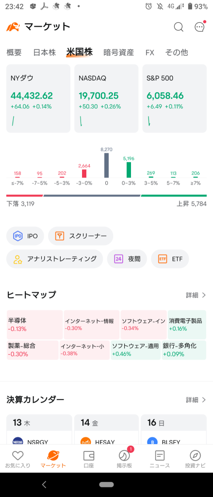 (2025/2/13)紐約市場物價高，但也有良好業績，暫時以上漲開盤ww⭐多空各半⭕軟件適用❌網絡零售。→紐約市場整體輕微上漲收盤。⭐大約8成上漲。⭕消費電子品❌製藥。