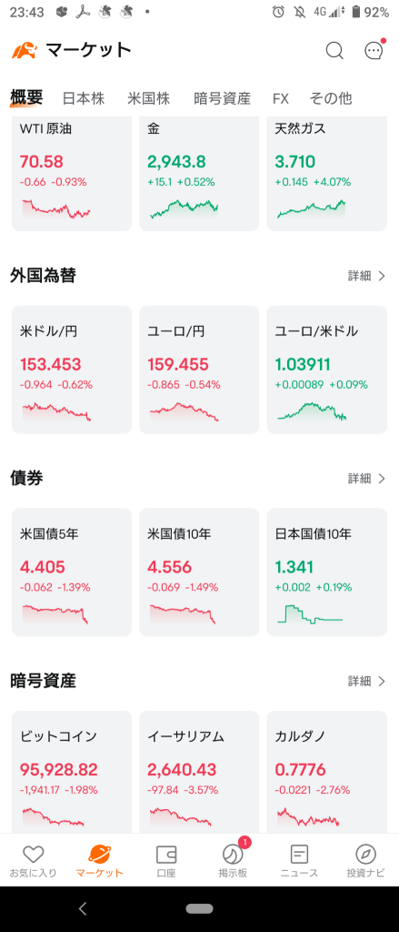 (2025/2/13)紐約市場物價高，但也有良好業績，暫時以上漲開盤ww⭐多空各半⭕軟件適用❌網絡零售。→紐約市場整體輕微上漲收盤。⭐大約8成上漲。⭕消費電子品❌製藥。