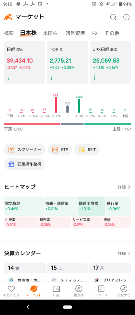 (2025/2/14 星期五)日本市場TOPIX勉強上漲，其他市場開盤下跌。⭐大約下跌了60%。⭕運輸設備❌批發。→日本市場整體下跌收盤。⭐大約下跌了60%。⭕電子設備❌機械。