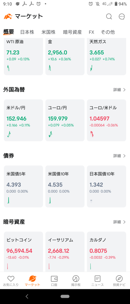 (2025/2/14 星期五)日本市場TOPIX勉強上漲，其他市場開盤下跌。⭐大約下跌了60%。⭕運輸設備❌批發。→日本市場整體下跌收盤。⭐大約下跌了60%。⭕電子設備❌機械。