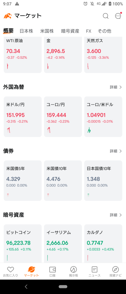 (2025/2/17 星期一)日本市場因日本央行減持可交易ETF的考慮，除成長型外均開盤下跌。⭐強弱各半⭕電子設備❌服務業, 運輸設備！→日本市場最終以整體上漲收盤！⭐強弱各半⭕電子設備, 銀行❌運輸設備, 服務業