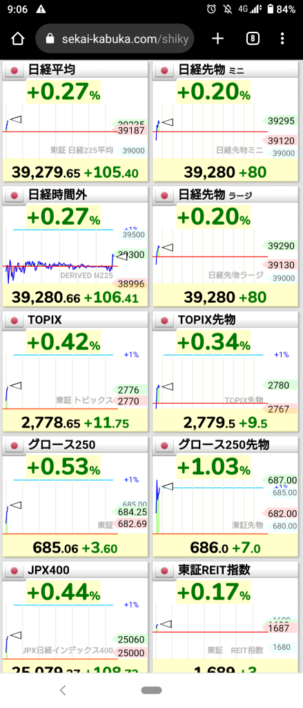 (2025/2/18)日本市場暫時開始上漲ww⭐強弱各半⭕銀行❌零售。→日本市場以上漲結束！ww,w⭐強弱各半⭕銀行❌零售。