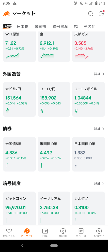 (2025/2/18)日本市場暫時開始上漲ww⭐強弱各半⭕銀行❌零售。→日本市場以上漲結束！ww,w⭐強弱各半⭕銀行❌零售。