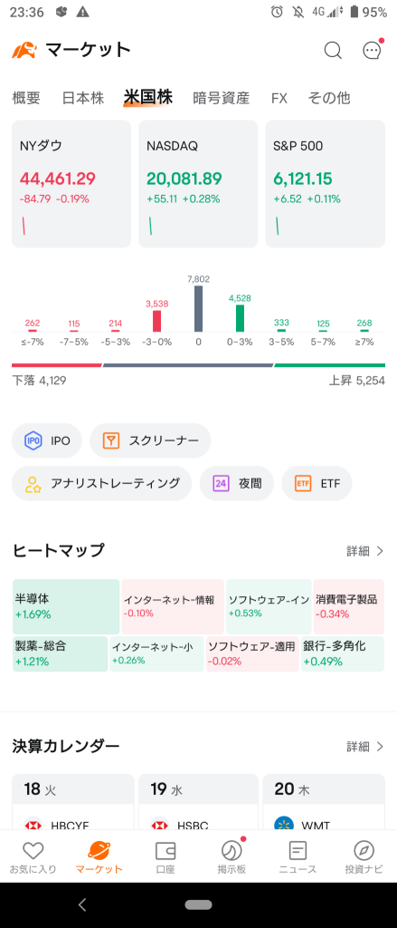 (2025/2/18)NY市場はダウのみ下げ他市場上げて開始。⭐強弱半々⭕半導体❌消費電子製品。