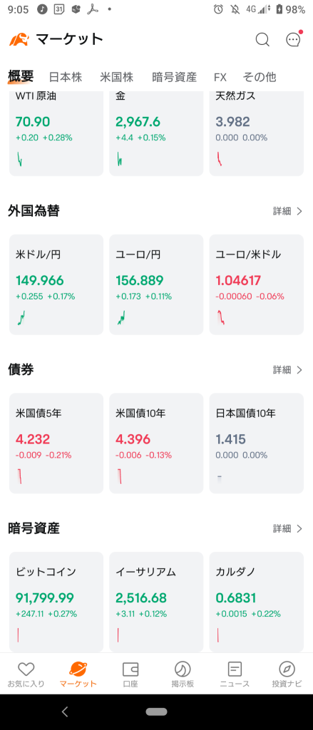 (2025/2/25)日本市场下跌开盘。⭐6成左右下跌❗⭕批发❌运输设备。→日本市场整体下跌收盘。⭐6成左右下跌。⭕批发❌电子设备。