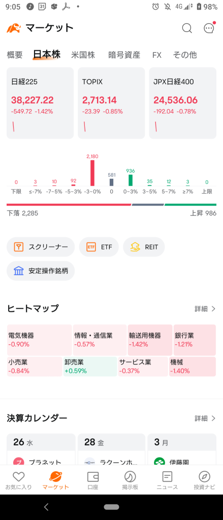 (2025/2/25)日本市场下跌开盘。⭐6成左右下跌❗⭕批发❌运输设备。→日本市场整体下跌收盘。⭐6成左右下跌。⭕批发❌电子设备。