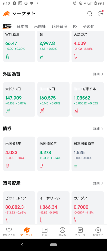 (2025/3/14 金曜日)日本市場は総下落からやや戻し気味に開始。⭐強弱半々⭕輸送用機器❌サービス！→日本市場は全体浮上して終了！⭐7割方上昇！⭕銀行❌サービス。