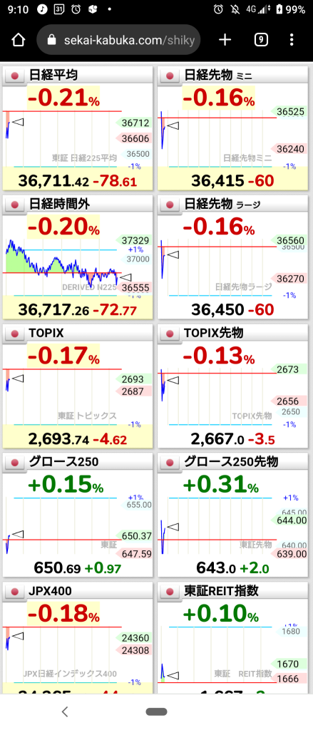 (March 14, 2025, Friday) The Japan market started to rebound slightly from a general decline. ⭐ Equal strength and weakness ⭕ Transportation Equipment ❌ Services! → The Japan market ended up rising overall! ⭐ Approximately 70% increase! ⭕ Bank ❌ Services.