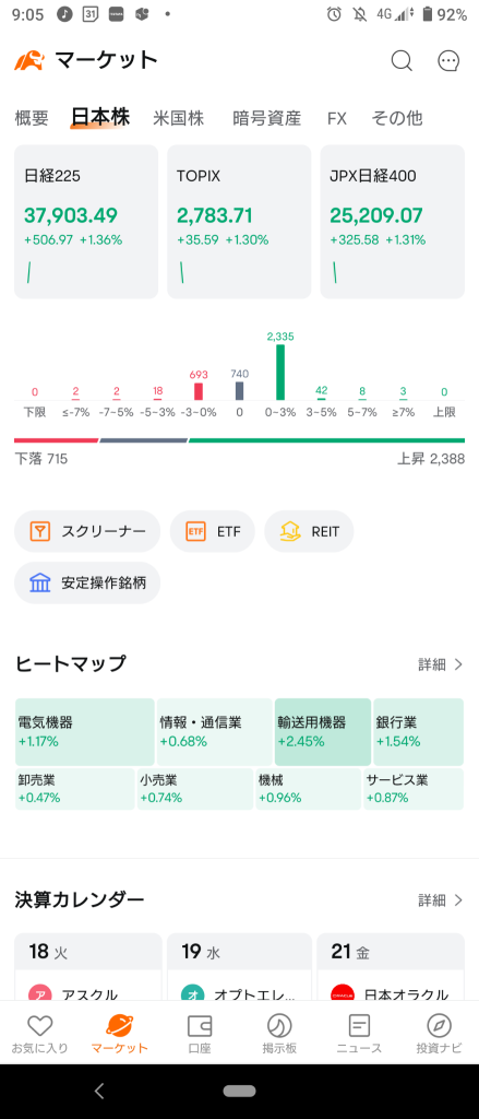 (2025/3/18) 日本市場觀察紐約後上漲開始。⭐大部分上漲！⭕運輸設備主導整體買入。→日本市場以上漲結束。⭐大部分上漲。⭕運輸設備主導整體買入。