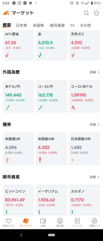 (2025/3/18) 日本市場觀察紐約後上漲開始。⭐大部分上漲！⭕運輸設備主導整體買入。→日本市場以上漲結束。⭐大部分上漲。⭕運輸設備主導整體買入。