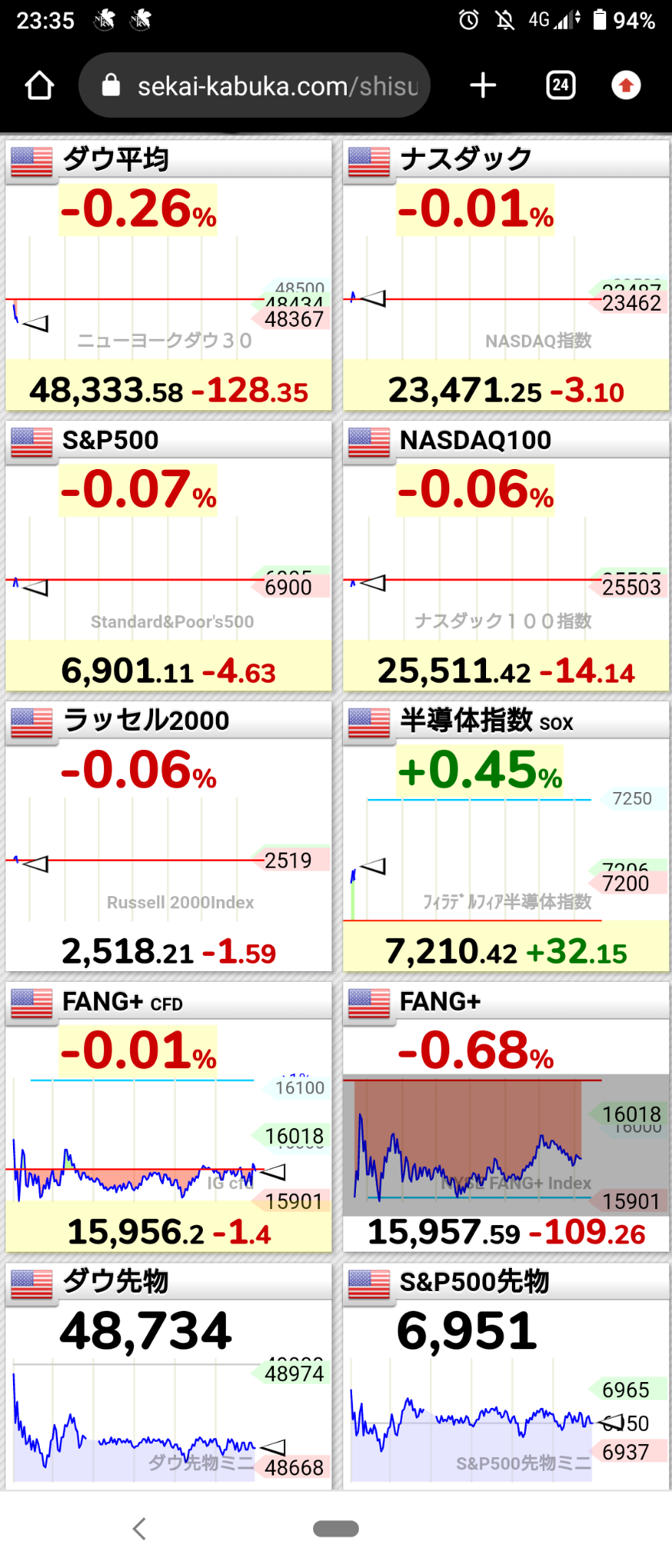 2025/12/30) 纽约市场金属遭到回购，股指以下跌开盘❗⭐涨跌参半⭕信息服务❌软件应用。→纽约市场逐渐疲软，最终... - moomoo 社区