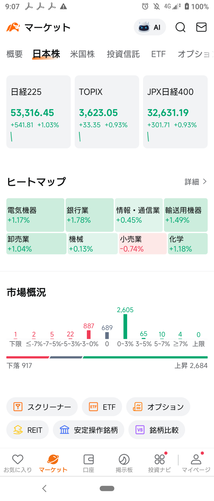 2026/1/22)日本市場は元気に反発して開始❗✨⭐8割方上昇⭕銀行, 電気機器が主導❌小売！→日本市場はｸﾞﾛｰｽ... -  moomooコミュニティ