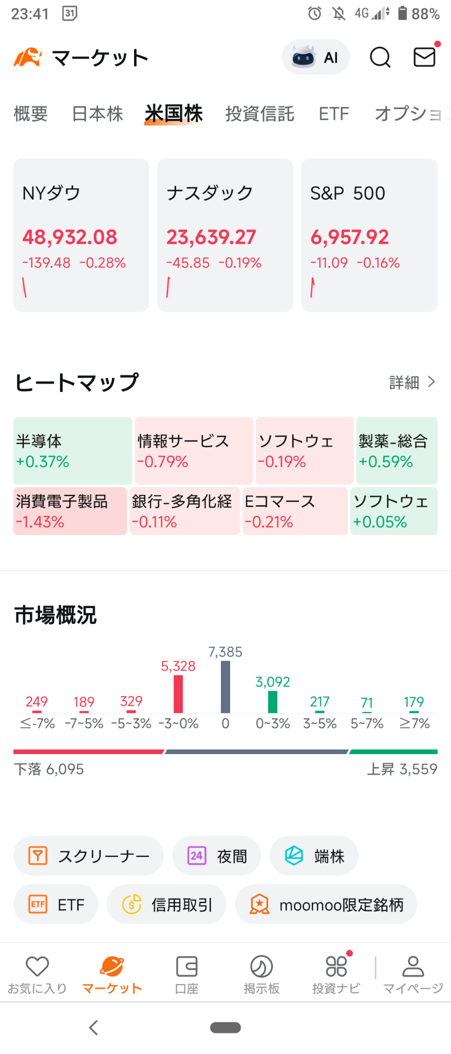 2026/1/30 金曜日)NY市場は魔の2月入りを控え総下落で開始〜！💥🏴‍☠️⭐強弱半々⭕製薬,半導体など❌消... -  moomooコミュニティ
