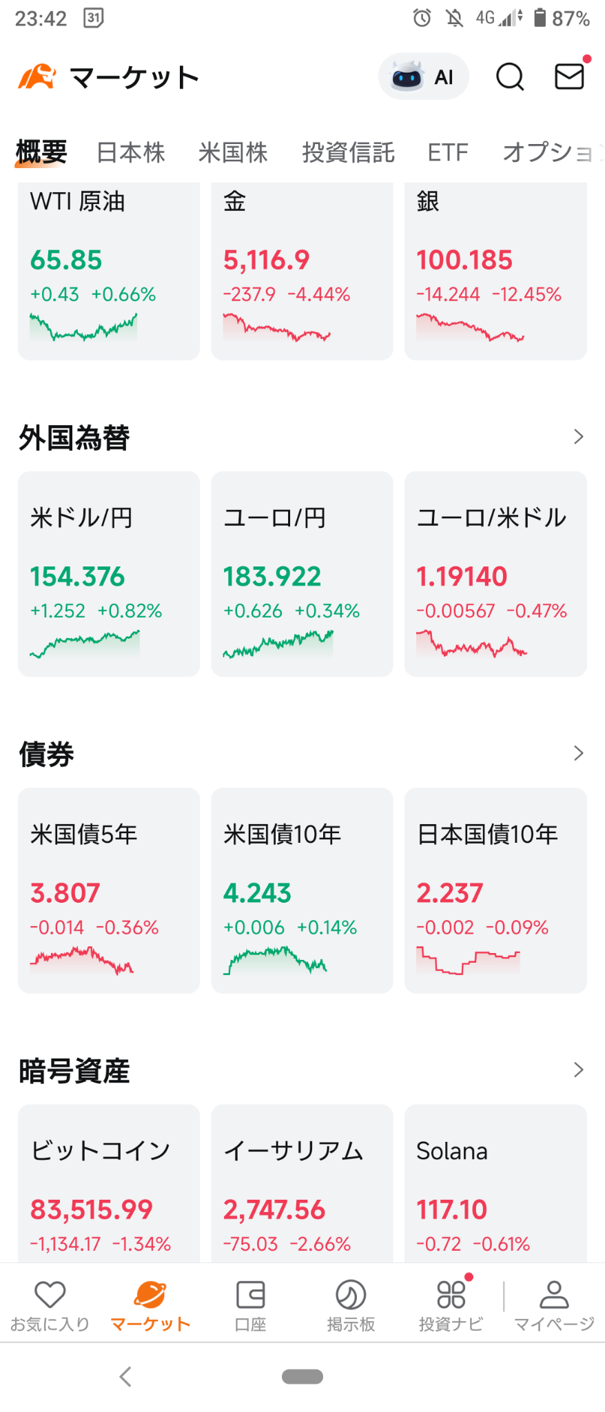 2026/1/30 金曜日)NY市場は魔の2月入りを控え総下落で開始〜！💥🏴‍☠️⭐強弱半々⭕製薬,半導体など❌消... -  moomooコミュニティ