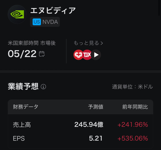 NVIDIA's performance consensus before financial results is tremendous...