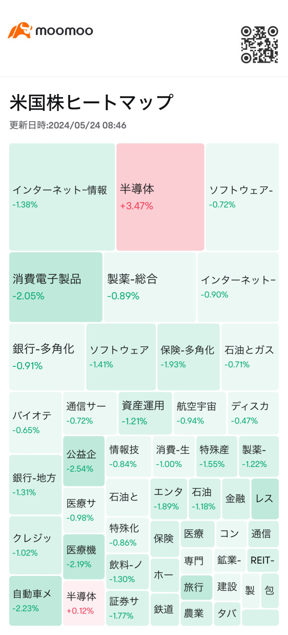 エヌビディアだけが強すぎた