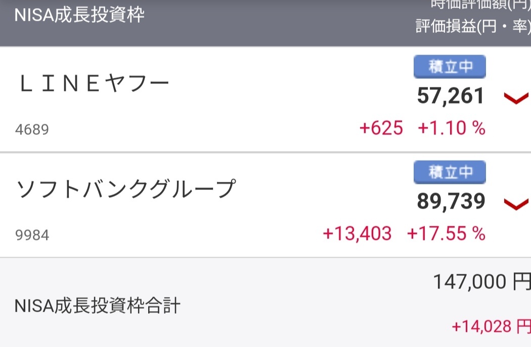 Only these 2 domestic stocks are held