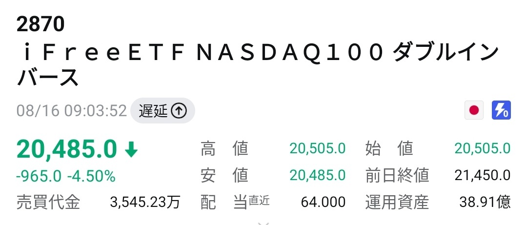 国内株式の売却