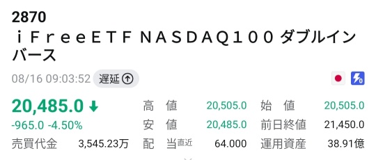 Sale of domestic shares