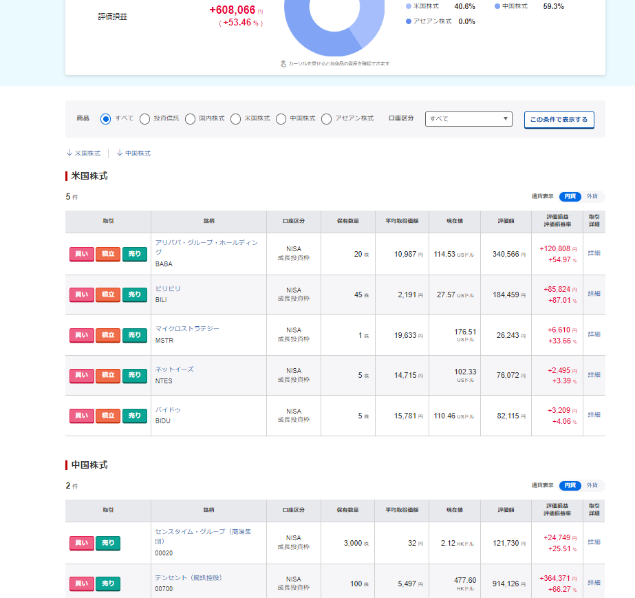 Nisa now(+53.46%)