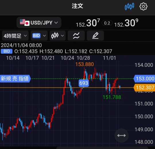 ドル円売り注文中