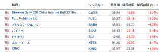 china connect is hot.