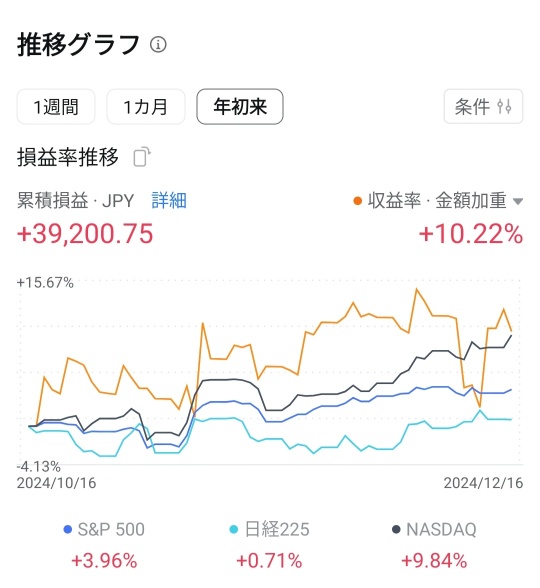 moomoo交易專用_241217