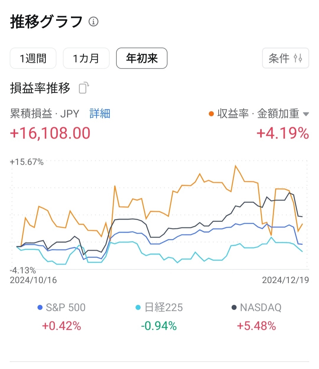 moomoo专用交易_241220