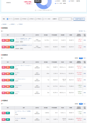 Nisa now(+34.46%)